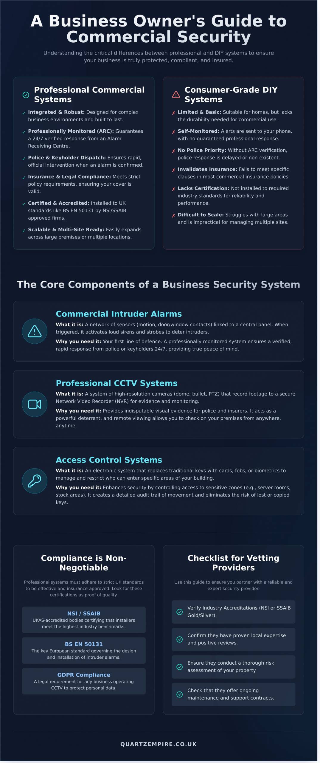 A Complete Guide to Commercial Security Systems for UK Businesses - Infographic