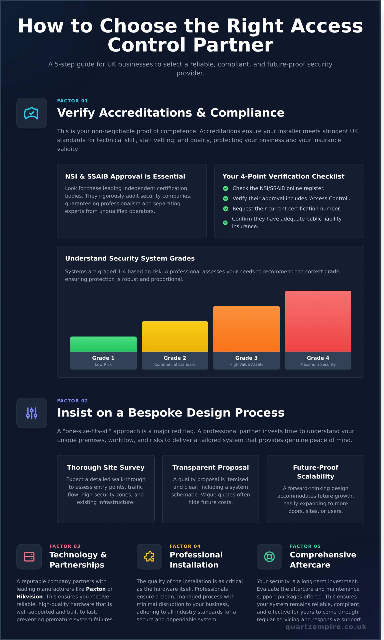 Choosing an Access Control Company: 5 Key Factors for UK Businesses - Infographic