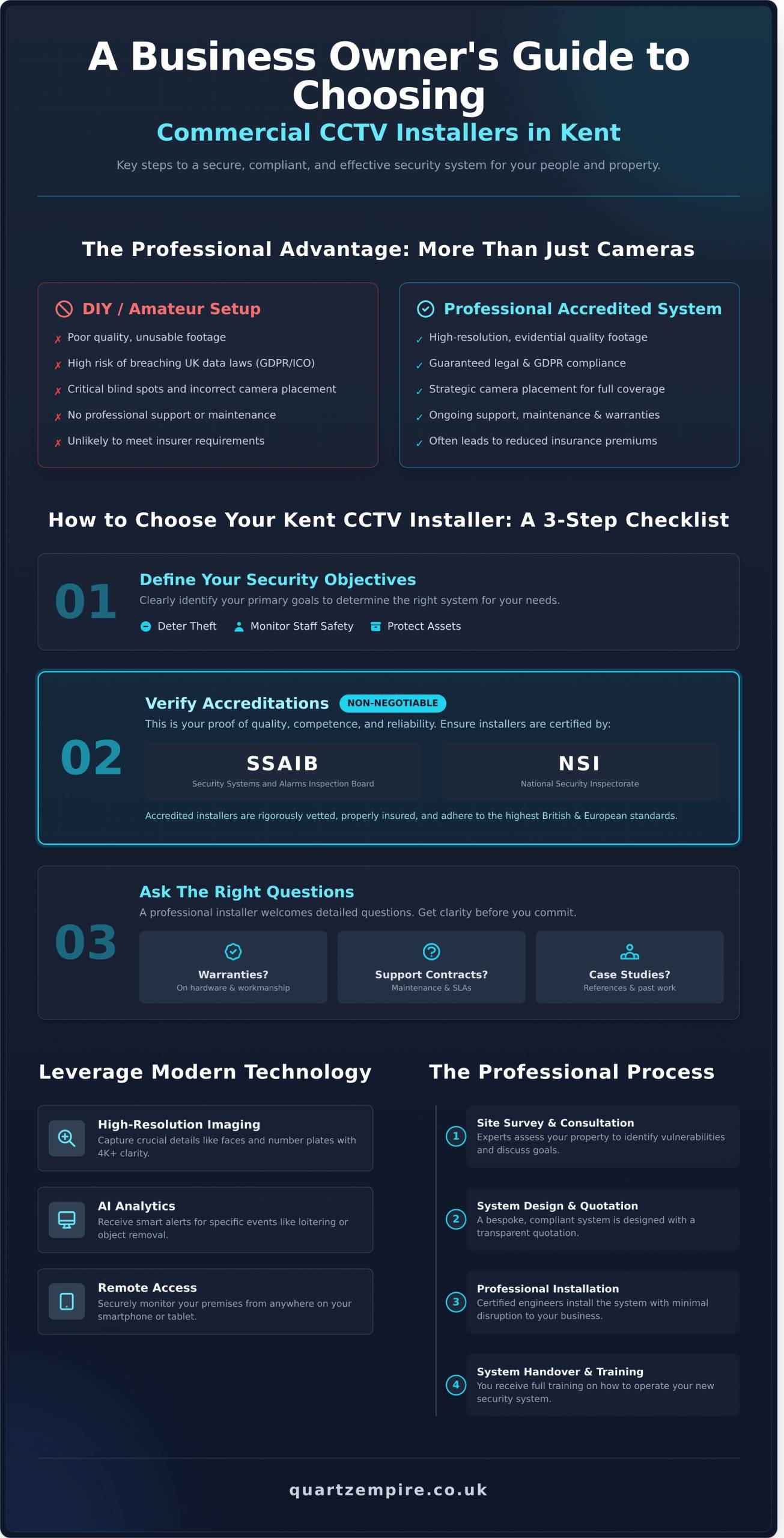 Expert CCTV Installers in Kent: A Guide for Businesses - Infographic