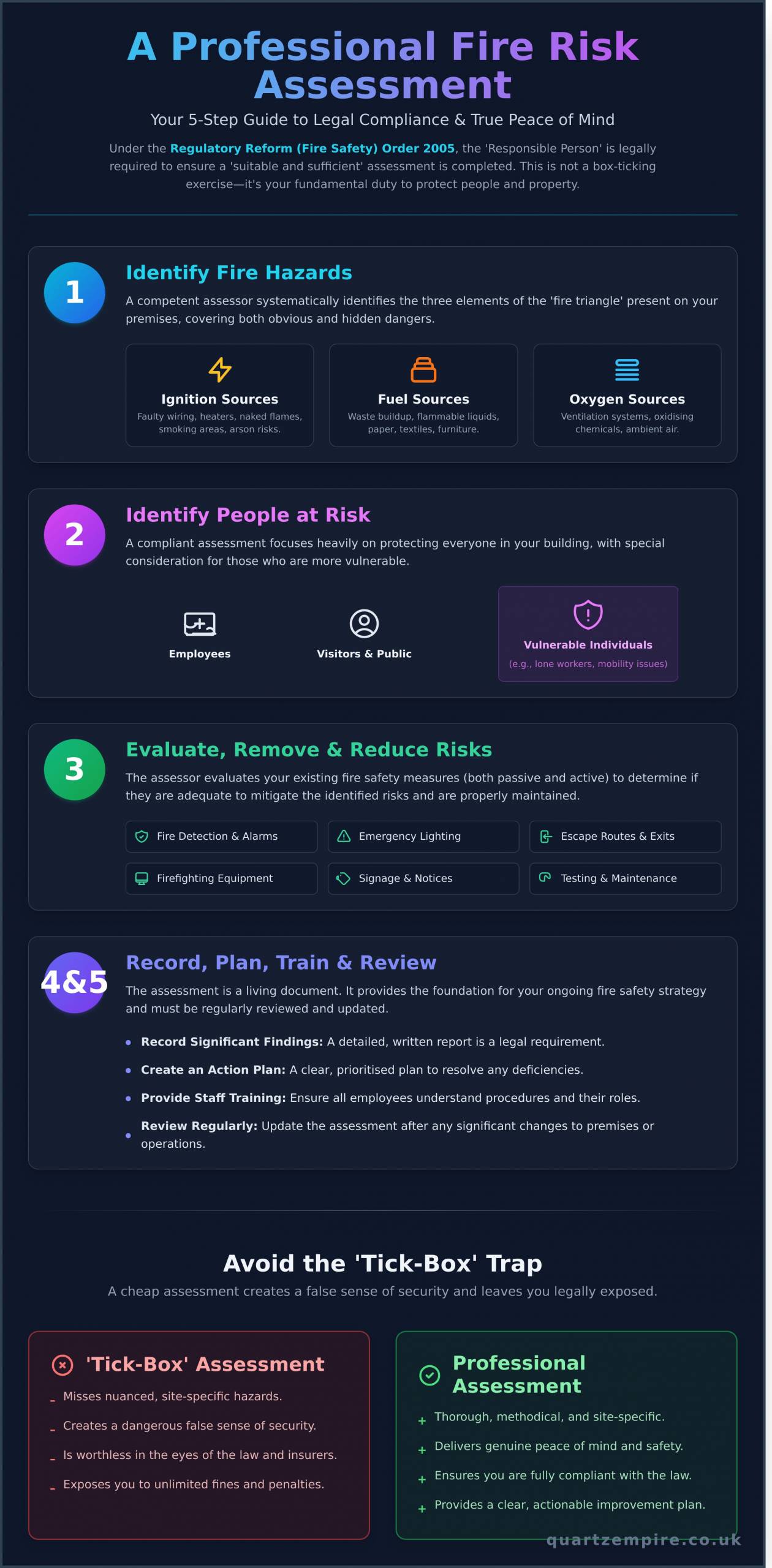 Fire Risk Assessment Near Me: Find a Certified Assessor in Kent & London - Infographic