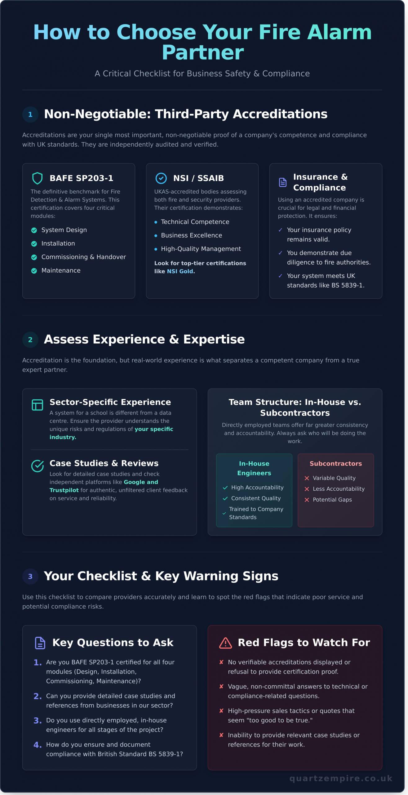 How to Choose the Right Fire Alarm Company: A Checklist for UK Businesses - Infographic