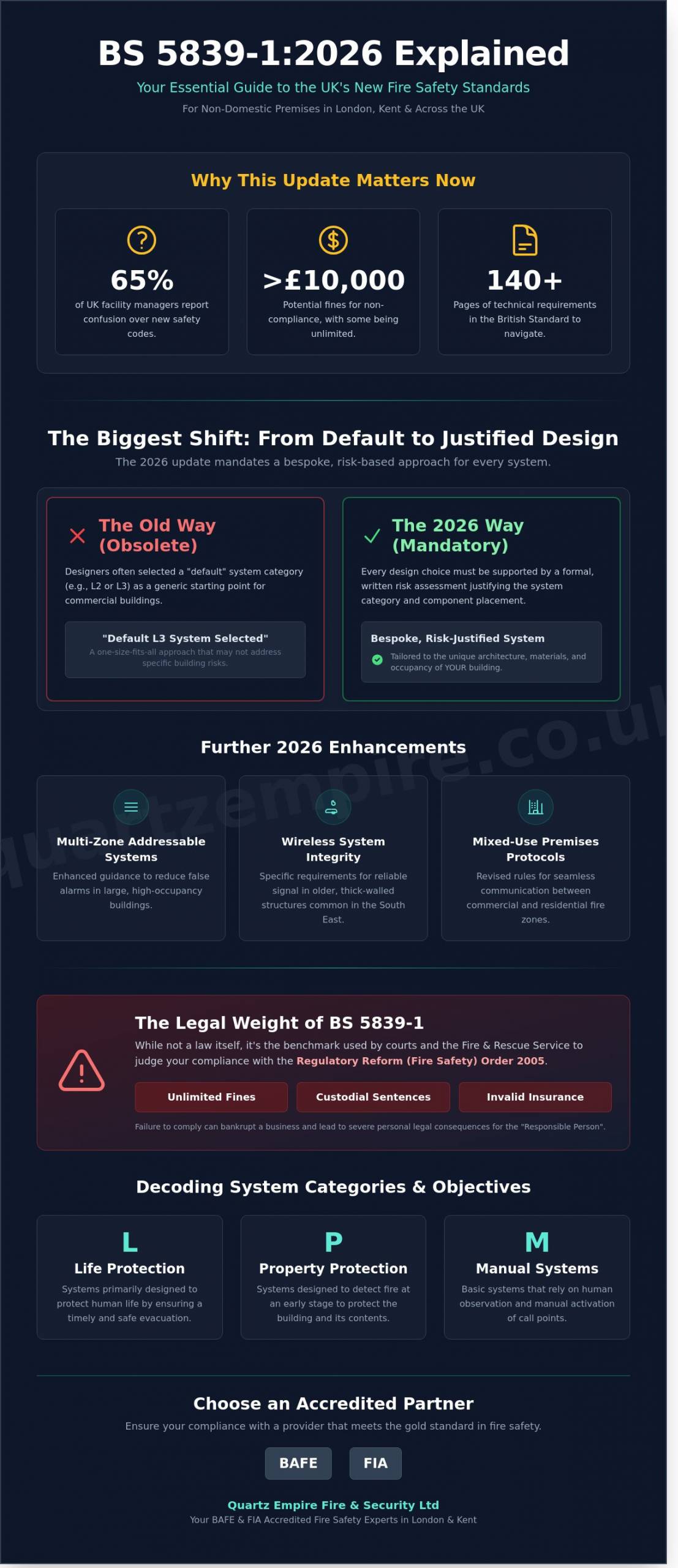 BS 5839-1:2026 Explained: A Definitive Guide to UK Fire Alarm Standards - Infographic