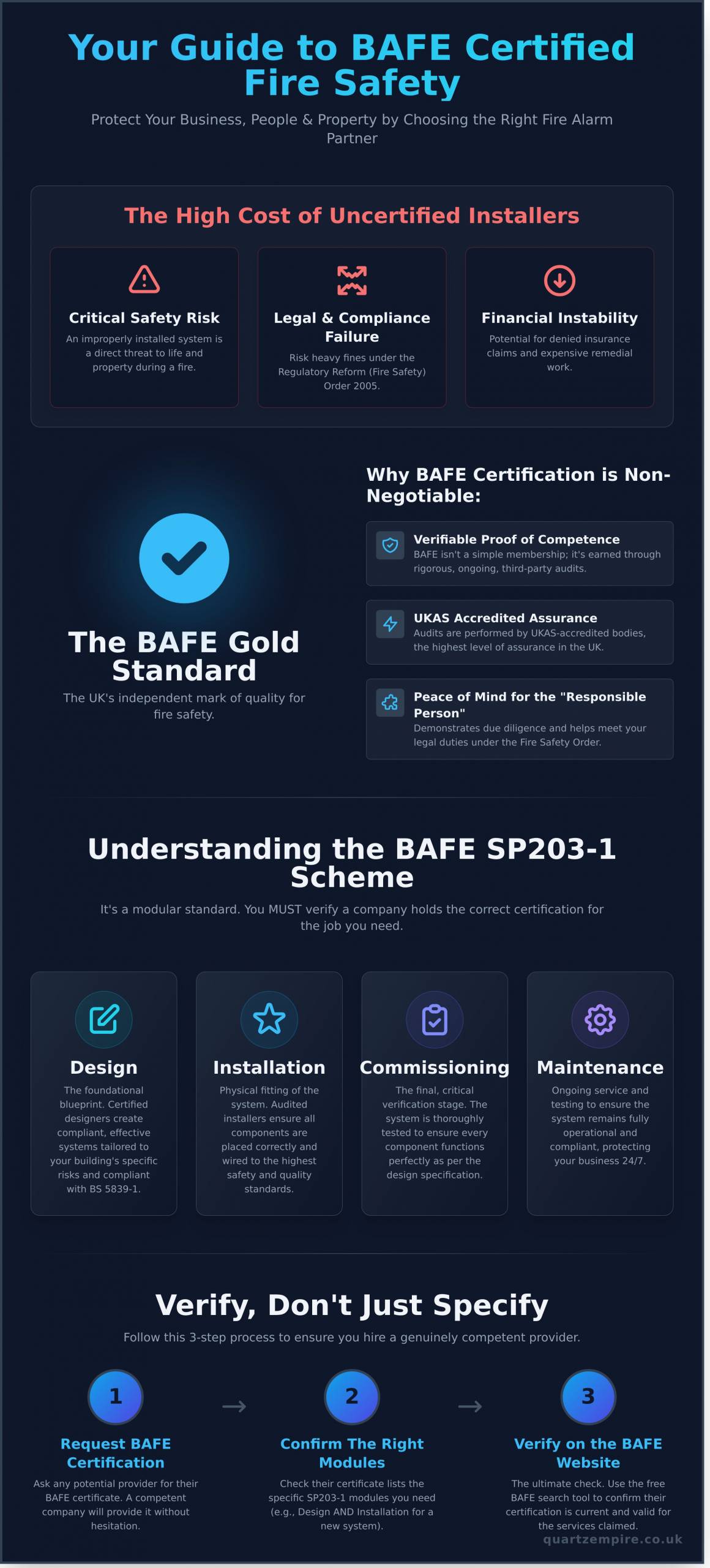 Choosing a BAFE Certified Fire Alarm Company: The Ultimate Guide to UK Compliance in 2026 - Infographic