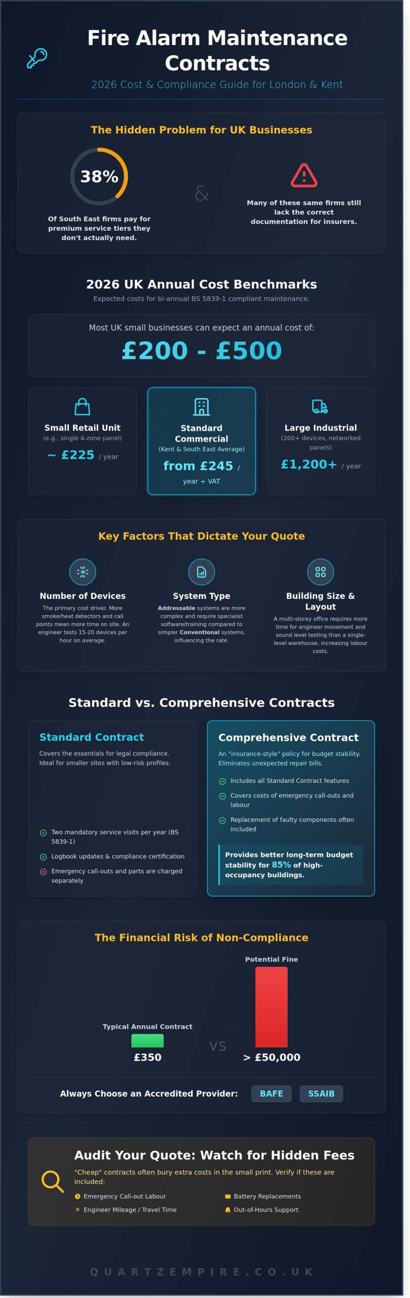 Fire Alarm Maintenance Contract Cost: 2026 Pricing Guide for UK Businesses - Infographic