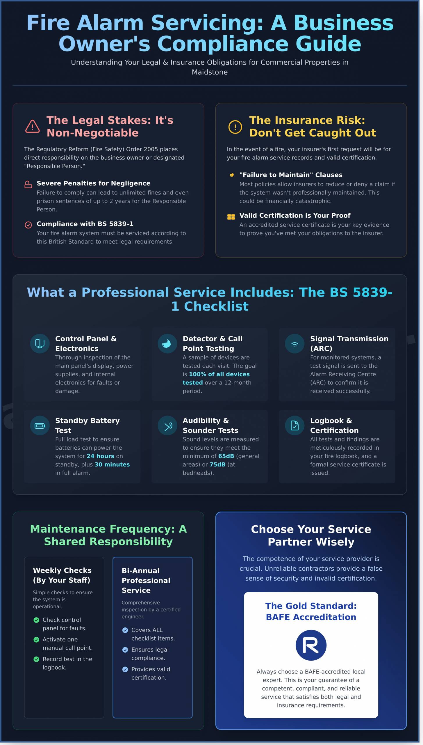 Professional Fire Alarm Servicing in Maidstone: Ensuring Compliance and Safety - Infographic