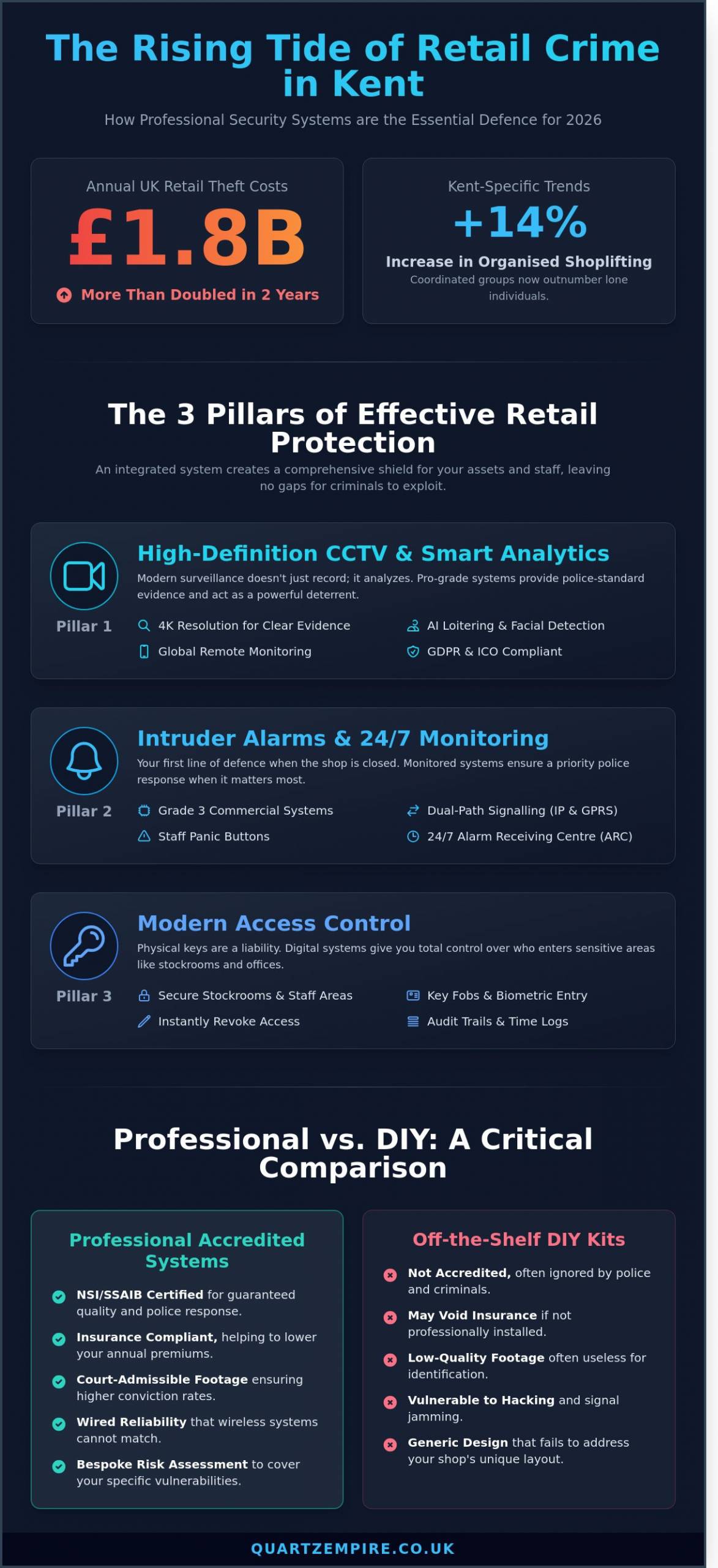 Security System for Retail Shop Kent: The 2026 Retailer’s Buying Guide - Infographic