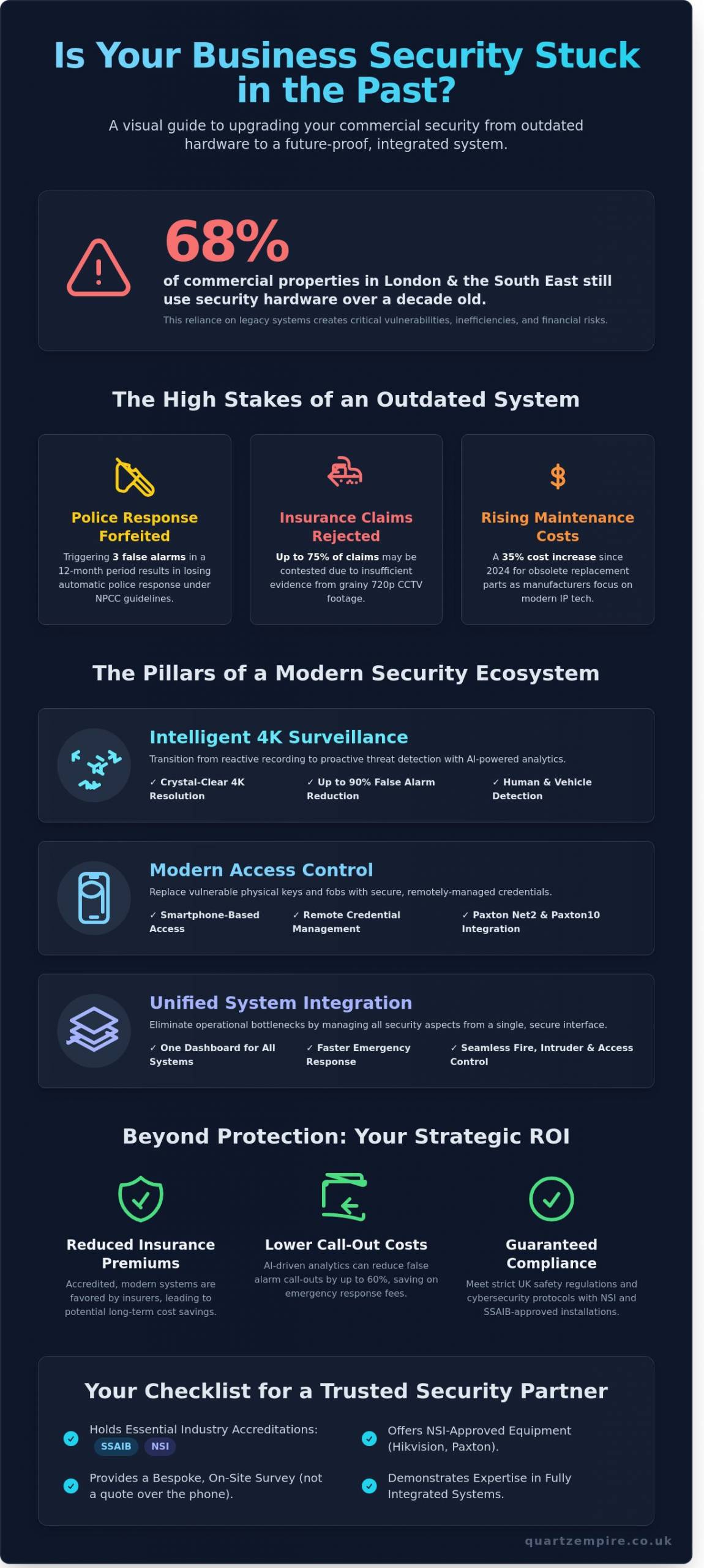 Upgrading Your Business Security System: A Professional Buying Guide for 2026 - Infographic