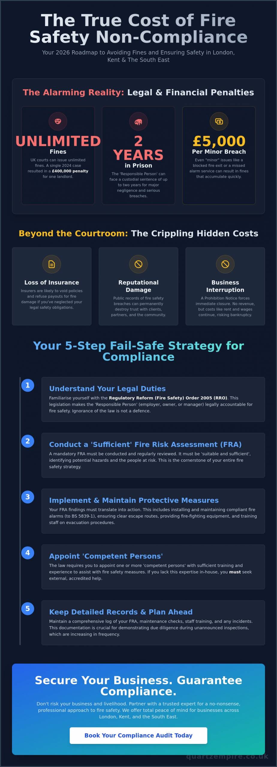 Avoiding Non-Compliance Fire Safety Fines: A 2026 Guide for UK Businesses - Infographic