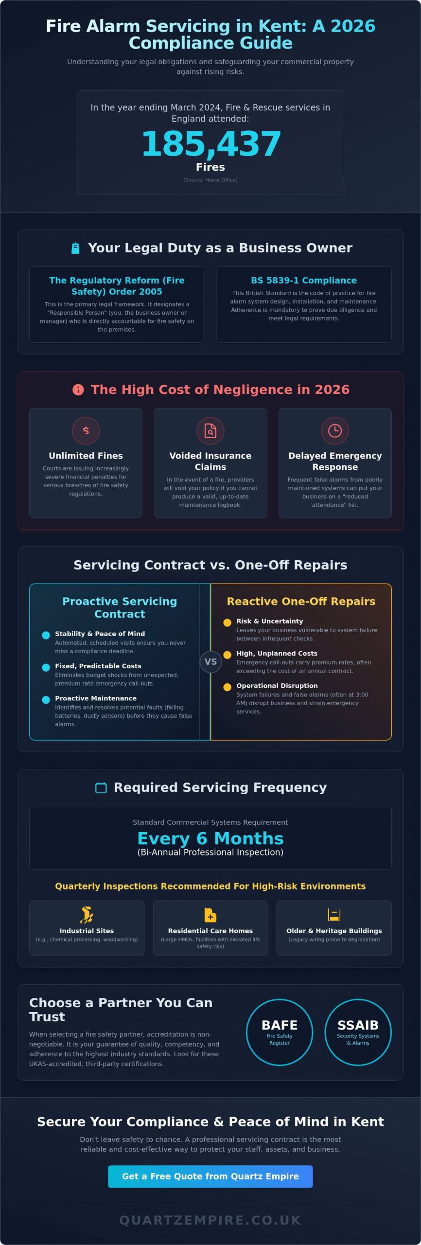Fire Alarm Servicing Contract Kent: Ensuring Business Compliance & Safety in 2026 - Infographic