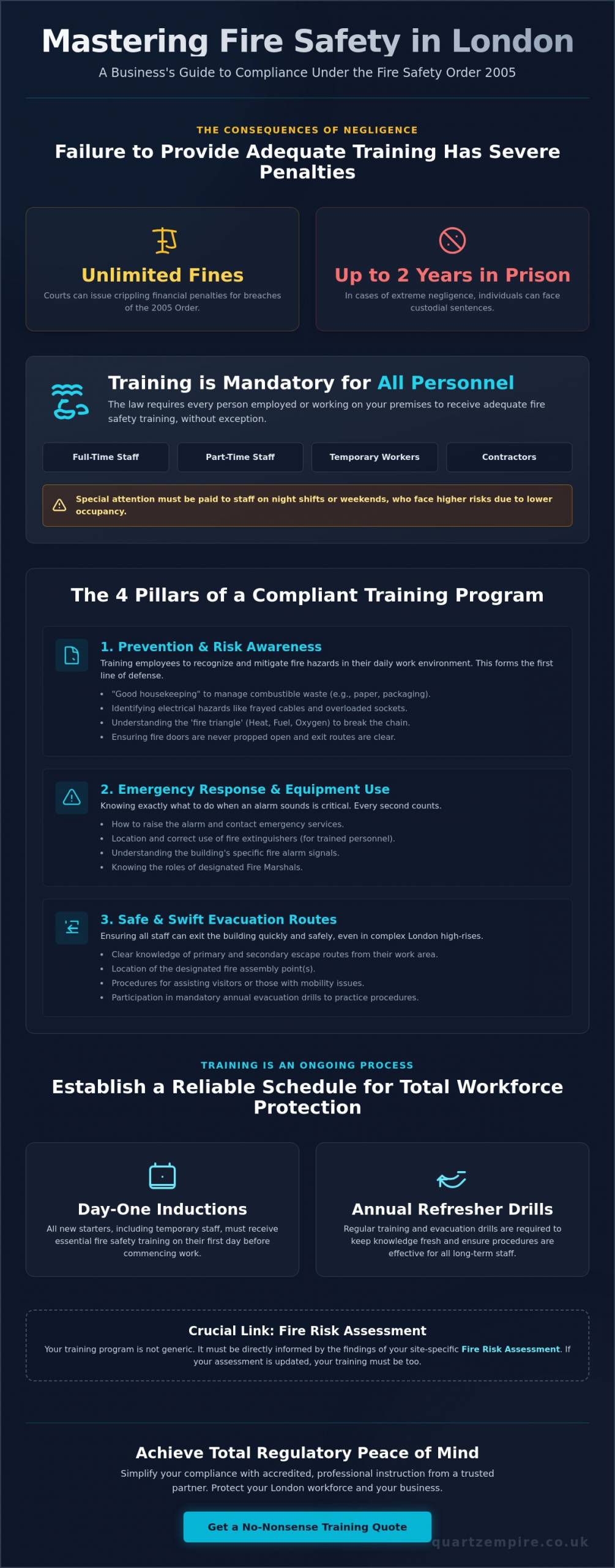 Fire Safety Training for Employees in London: The 2026 Compliance Guide - Infographic