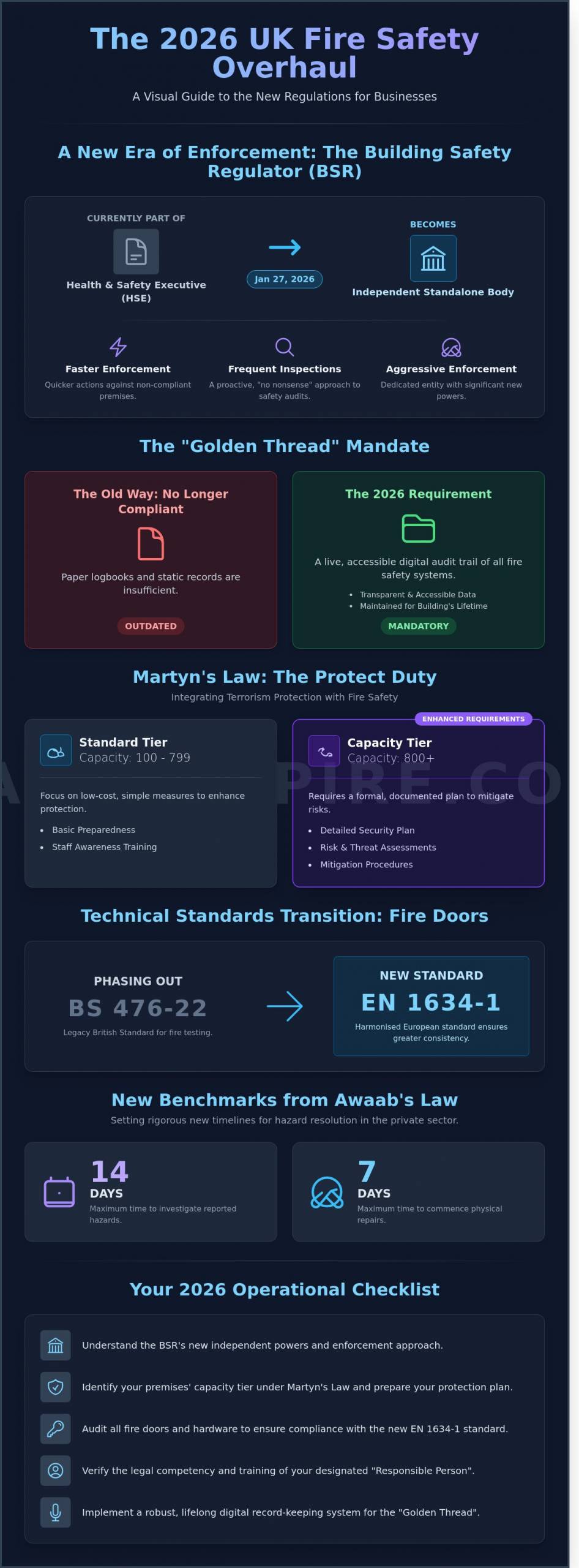 Fire Safety in the Workplace Regulations 2026: The Essential UK Compliance Guide - Infographic