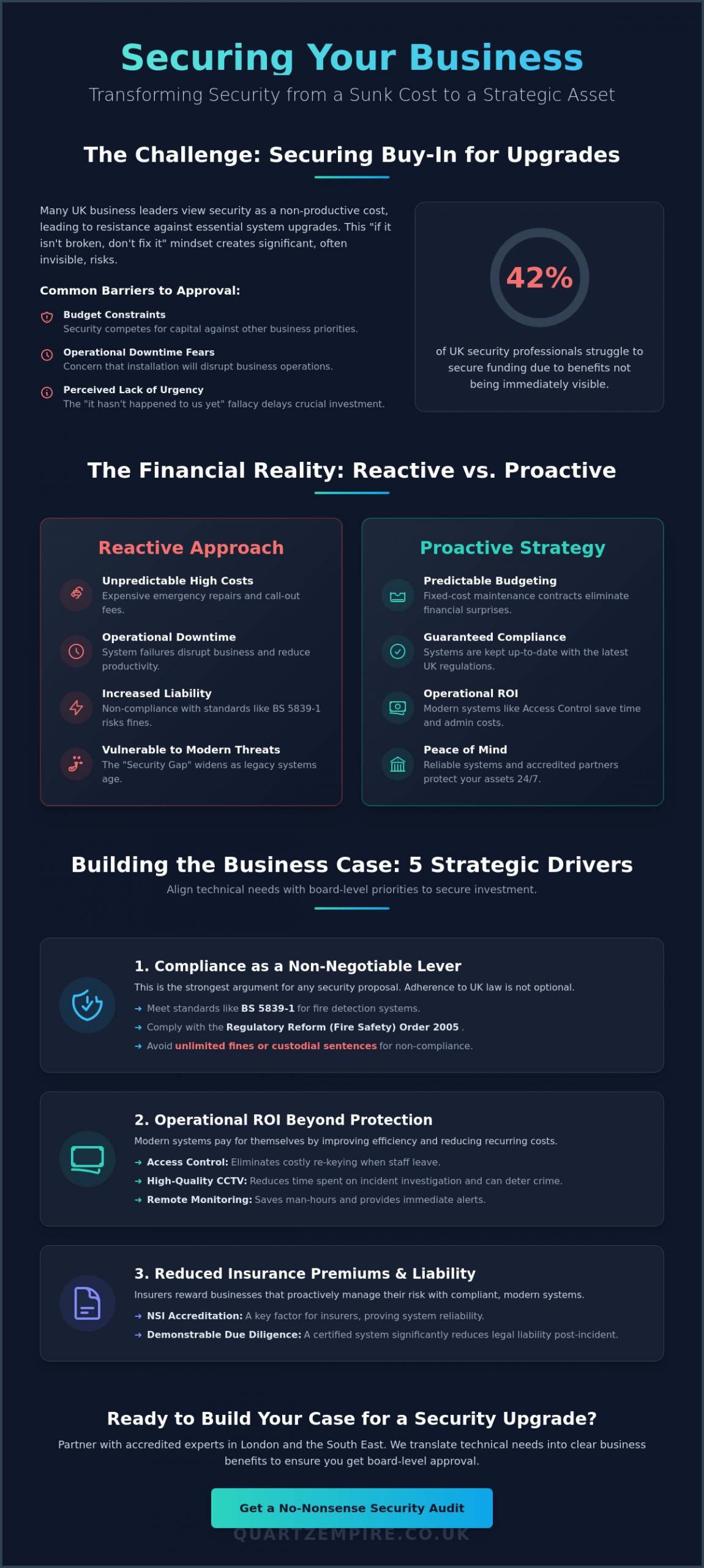 Getting Buy-In for Security System Upgrades: A Guide for UK Business Leaders - Infographic