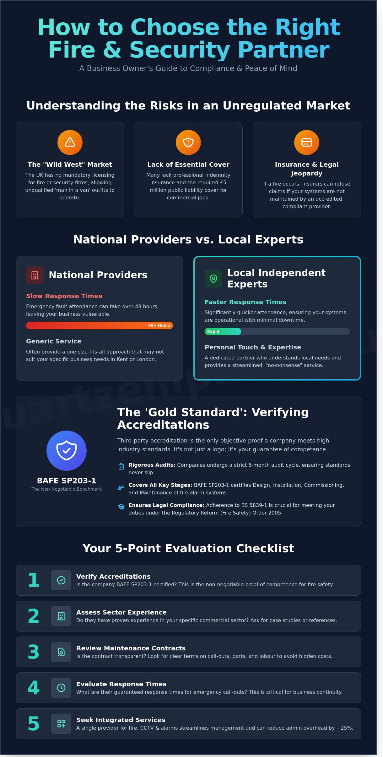 How to Choose a Fire and Security Company: A Guide for UK Businesses - Infographic