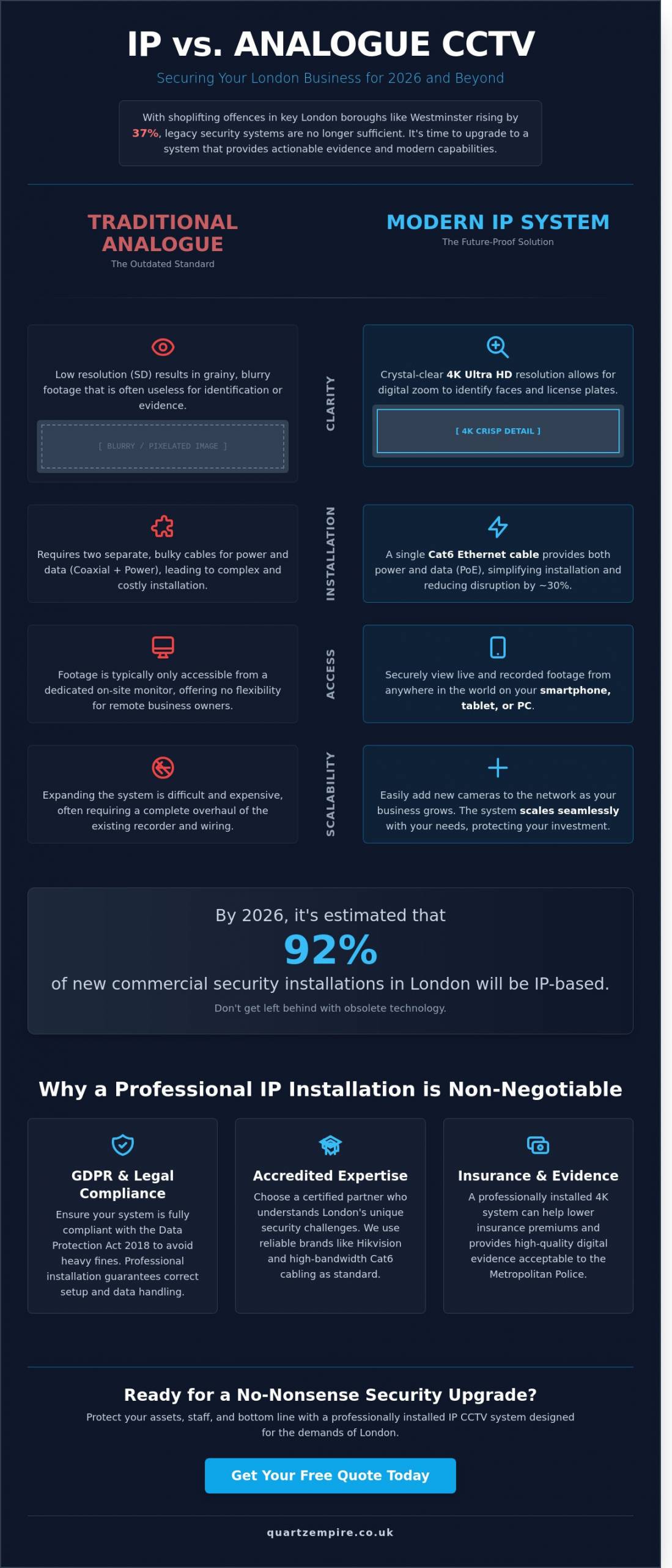IP CCTV System Installation London: The Complete Commercial Guide (2026) - Infographic