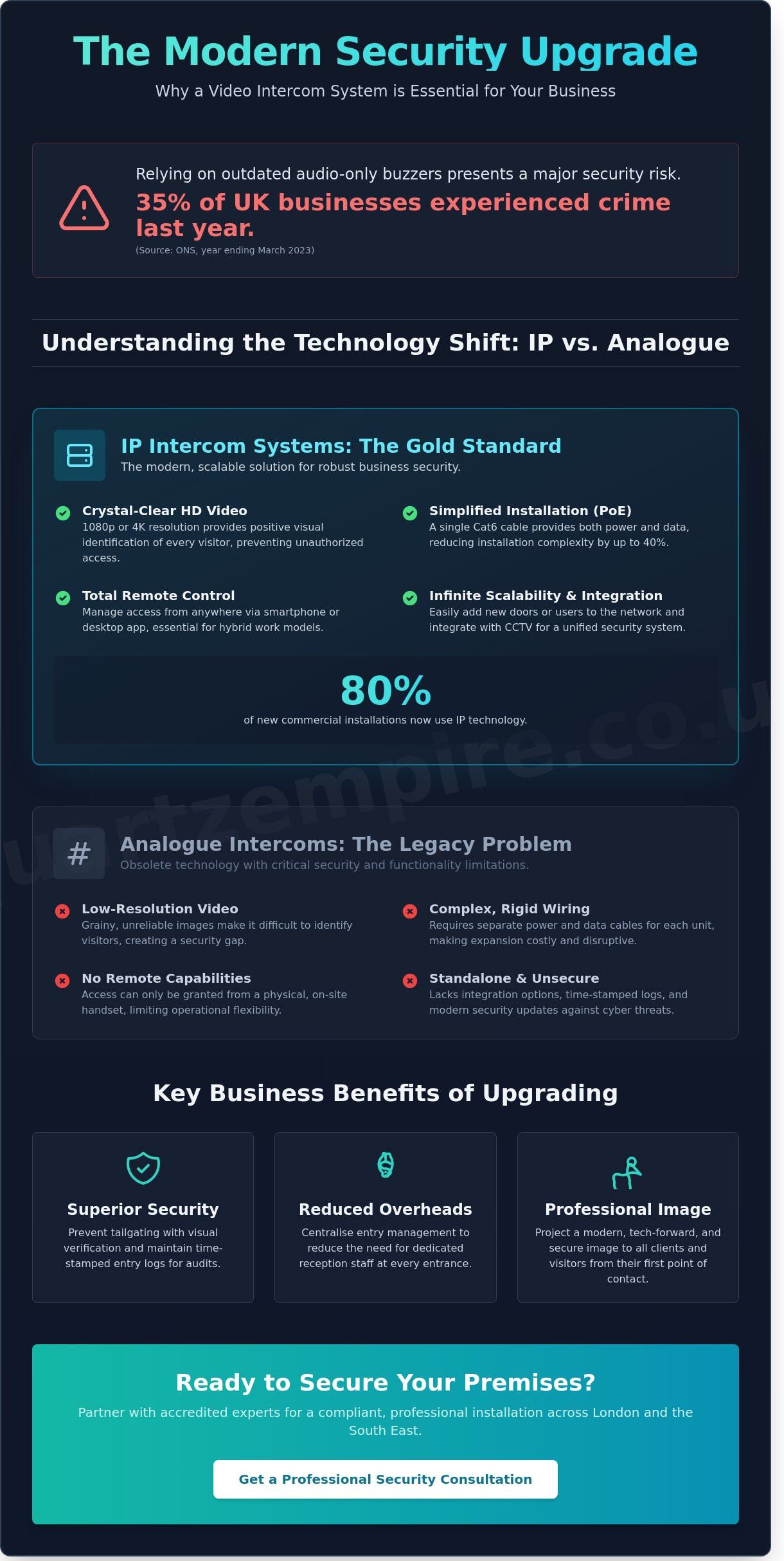 Video Intercom System for Business: The Professional Guide to Secure Access - Infographic