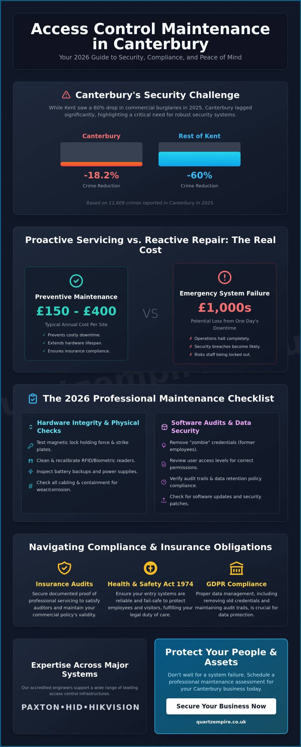 Access Control System Maintenance Canterbury: The 2026 Professional Guide - Infographic