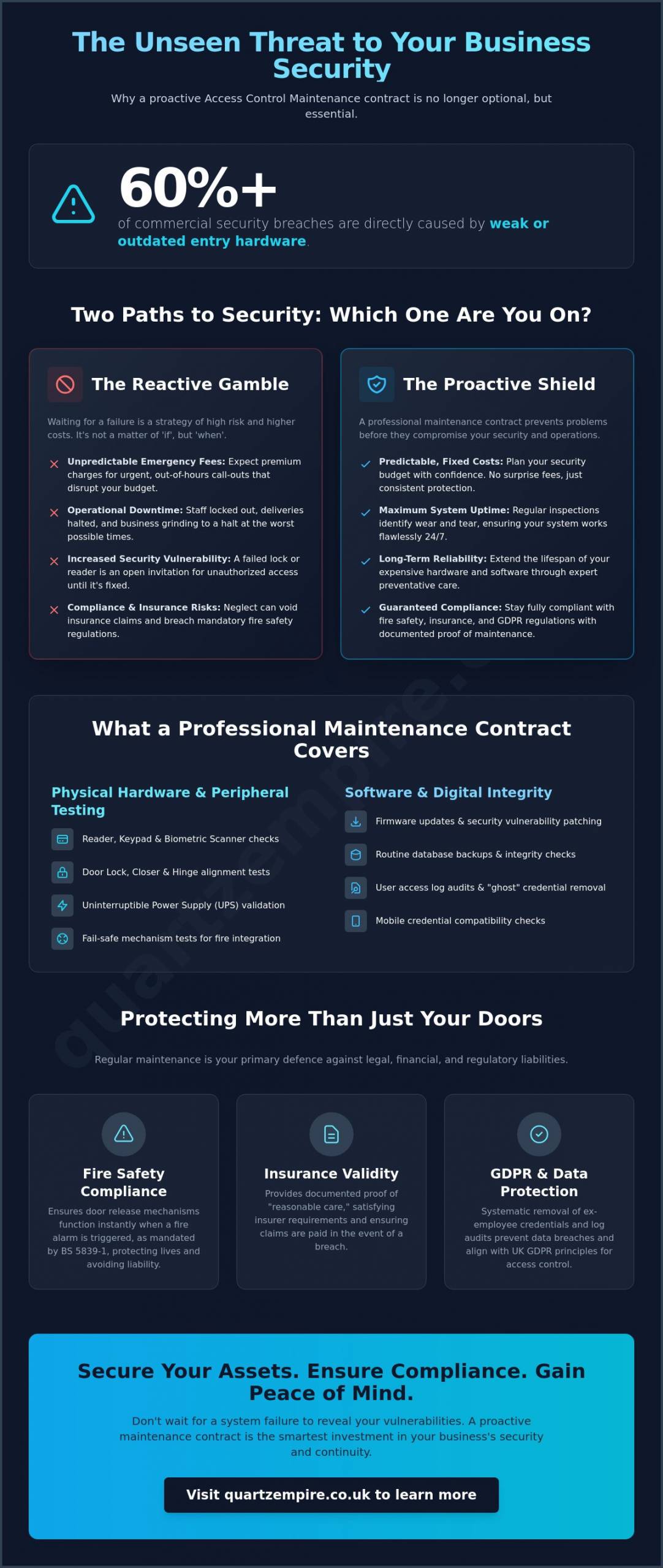 Access Control System Maintenance Contract: The Complete Guide for UK Businesses - Infographic