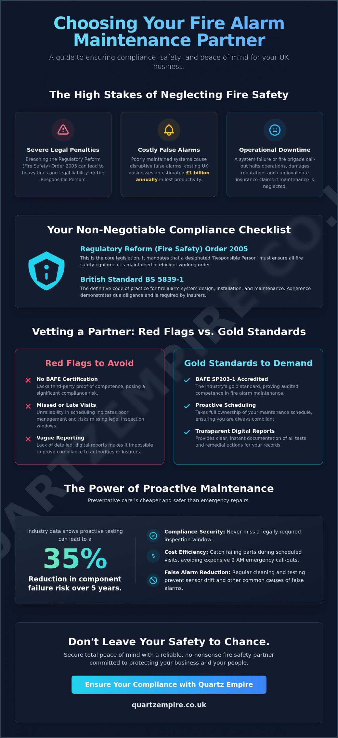 Finding a Reliable Fire Alarm Maintenance Company: The Complete Guide for UK Businesses - Infographic