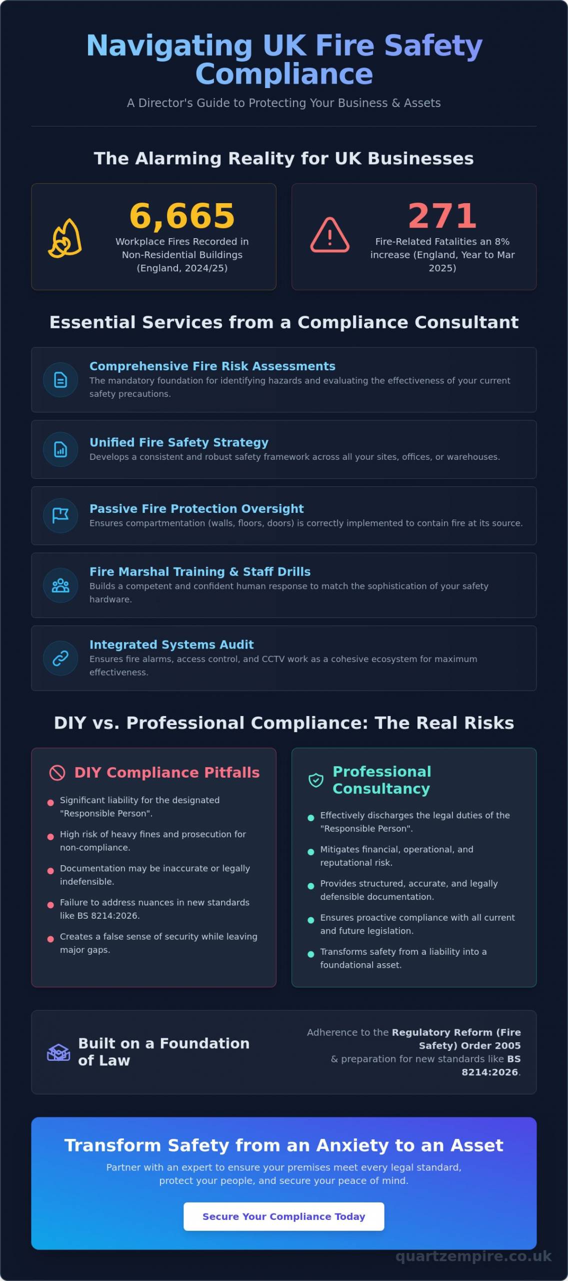 Fire Safety Compliance Consultant: A Guide for UK Businesses - Infographic