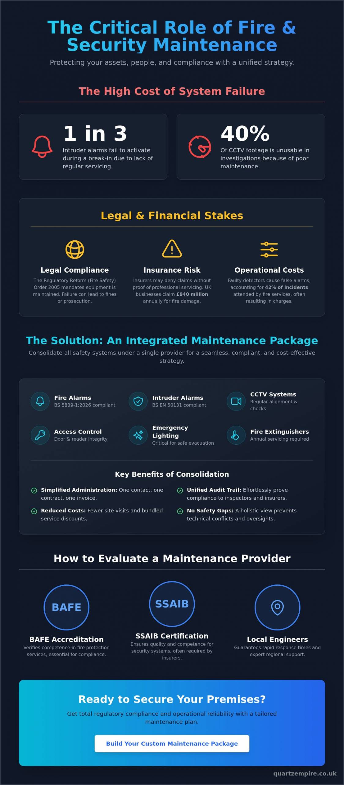 Fire and Security Maintenance Packages: A Guide for UK Businesses in 2026 - Infographic