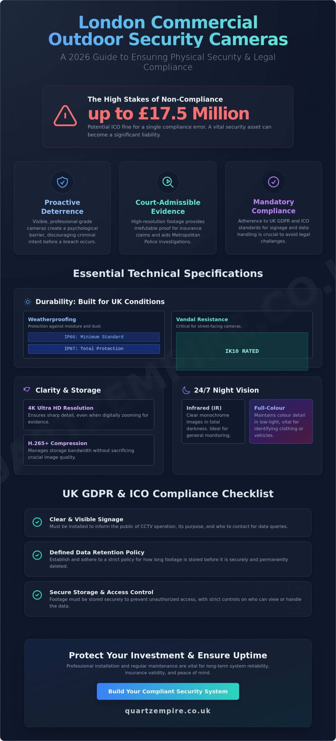 Outdoor Commercial Security Cameras London: The 2026 Business Guide - Infographic
