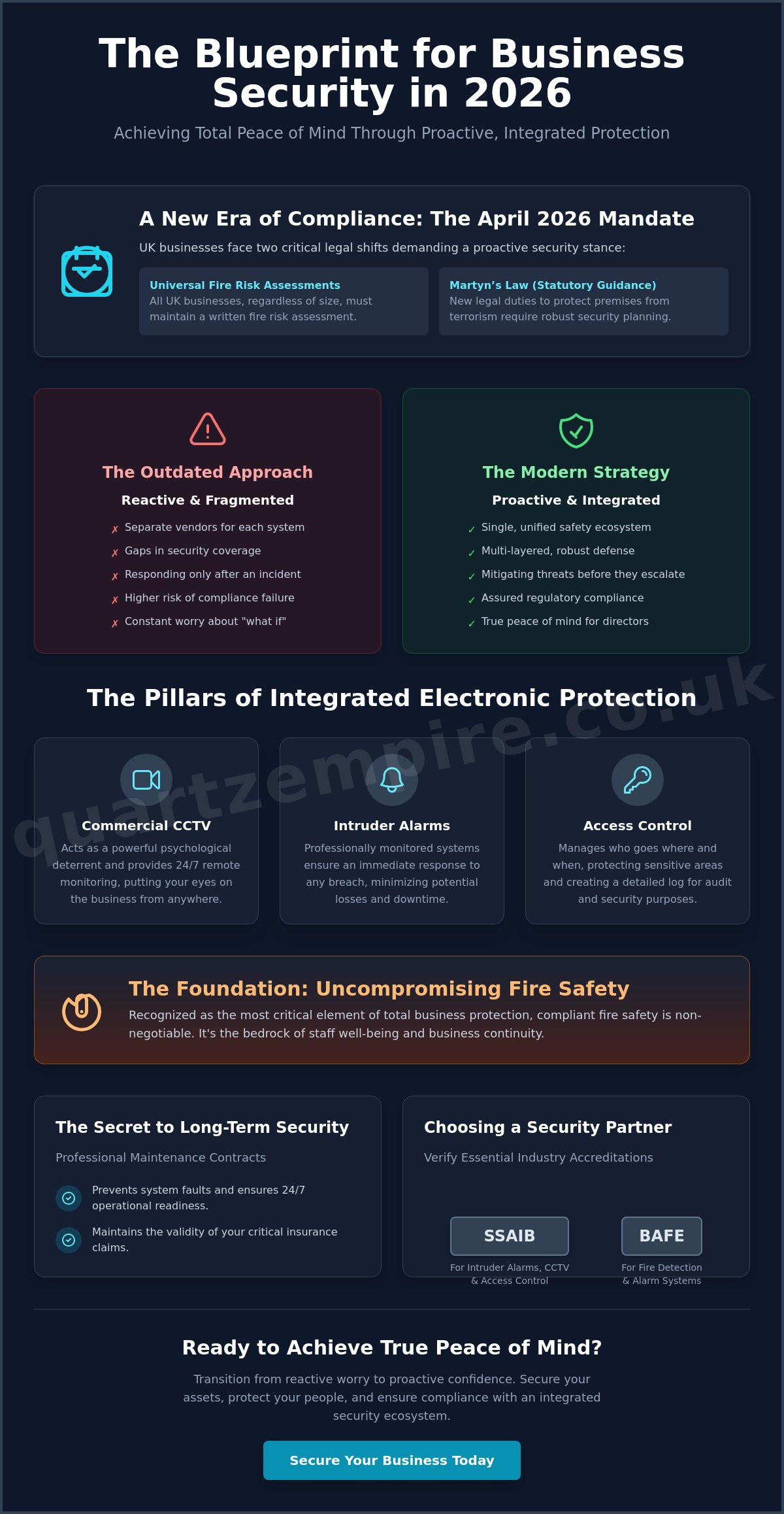 Peace of Mind Business Security: A Guide to Total Protection in 2026 - Infographic