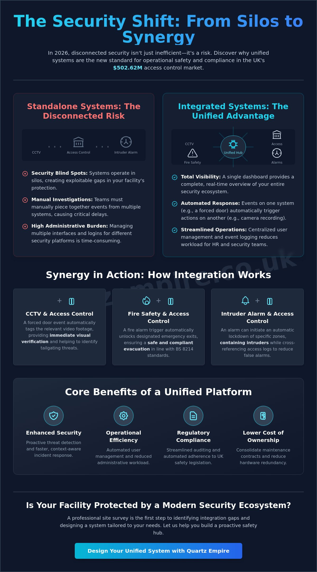 The Key Benefits of Integrated Access Control for UK Businesses in 2026 - Infographic