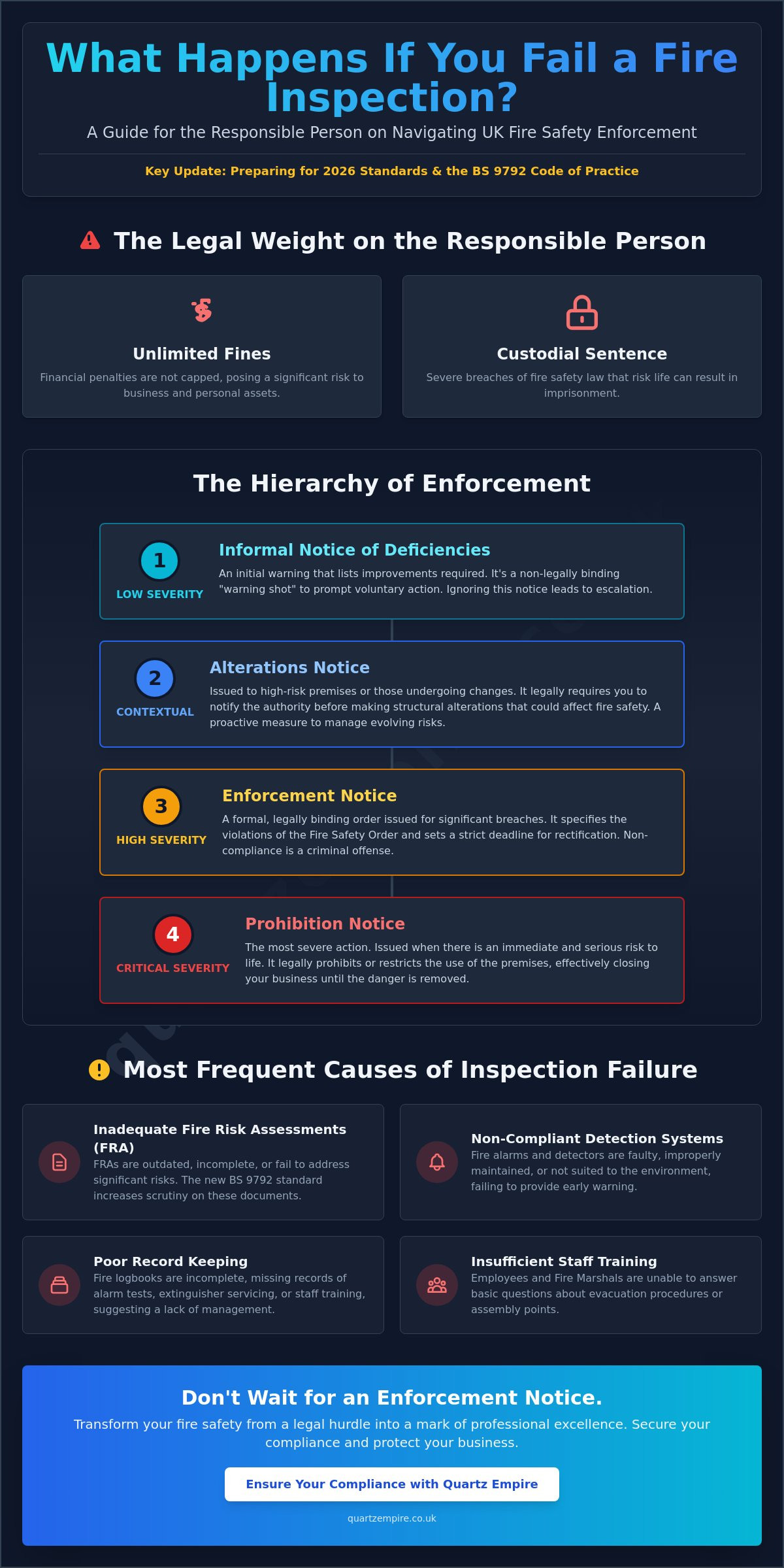What Happens If You Fail a Fire Inspection? A 2026 Guide for UK Businesses - Infographic