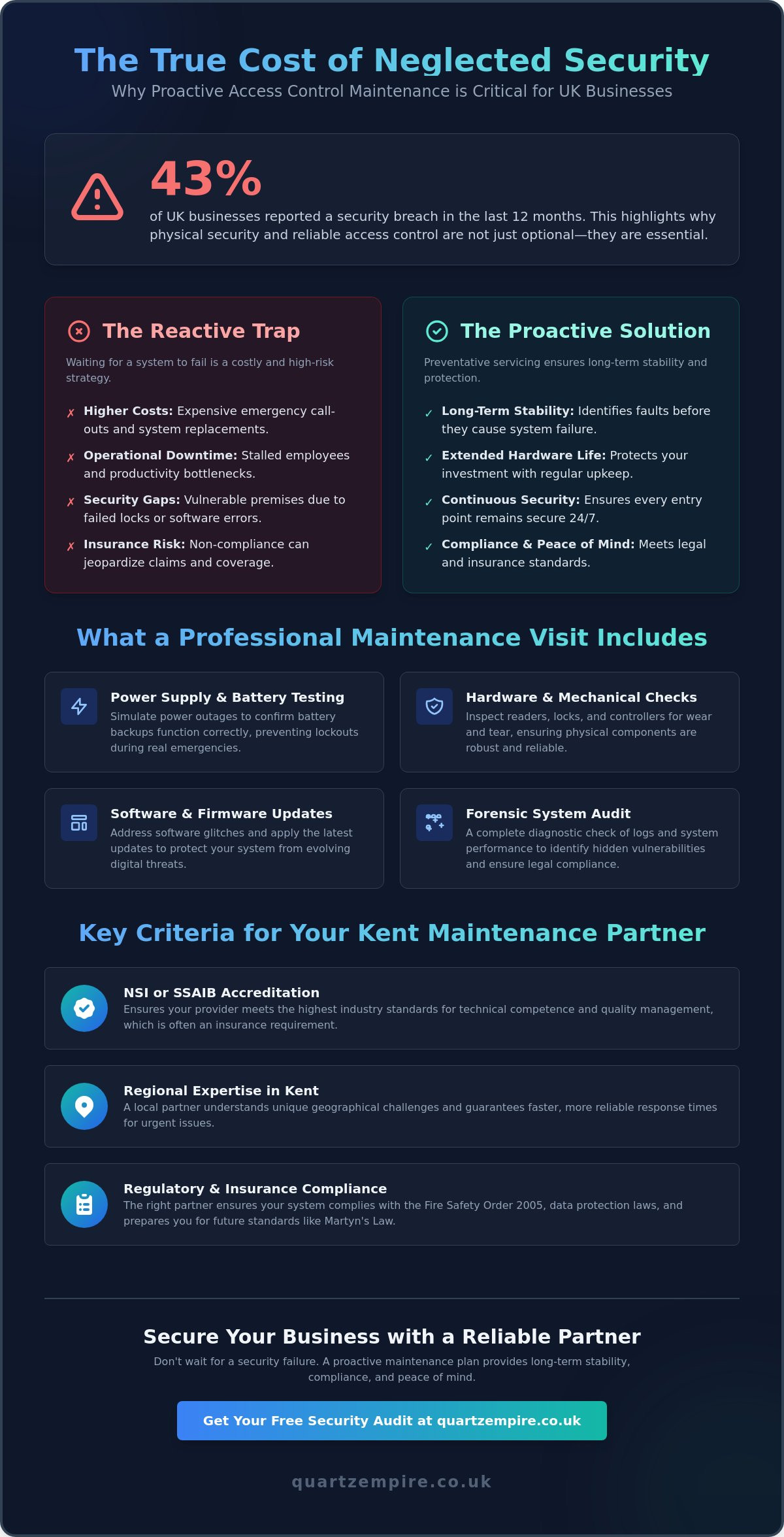 Access Control System Maintenance in Kent: A Buyer’s Guide to Professional Servicing - Infographic