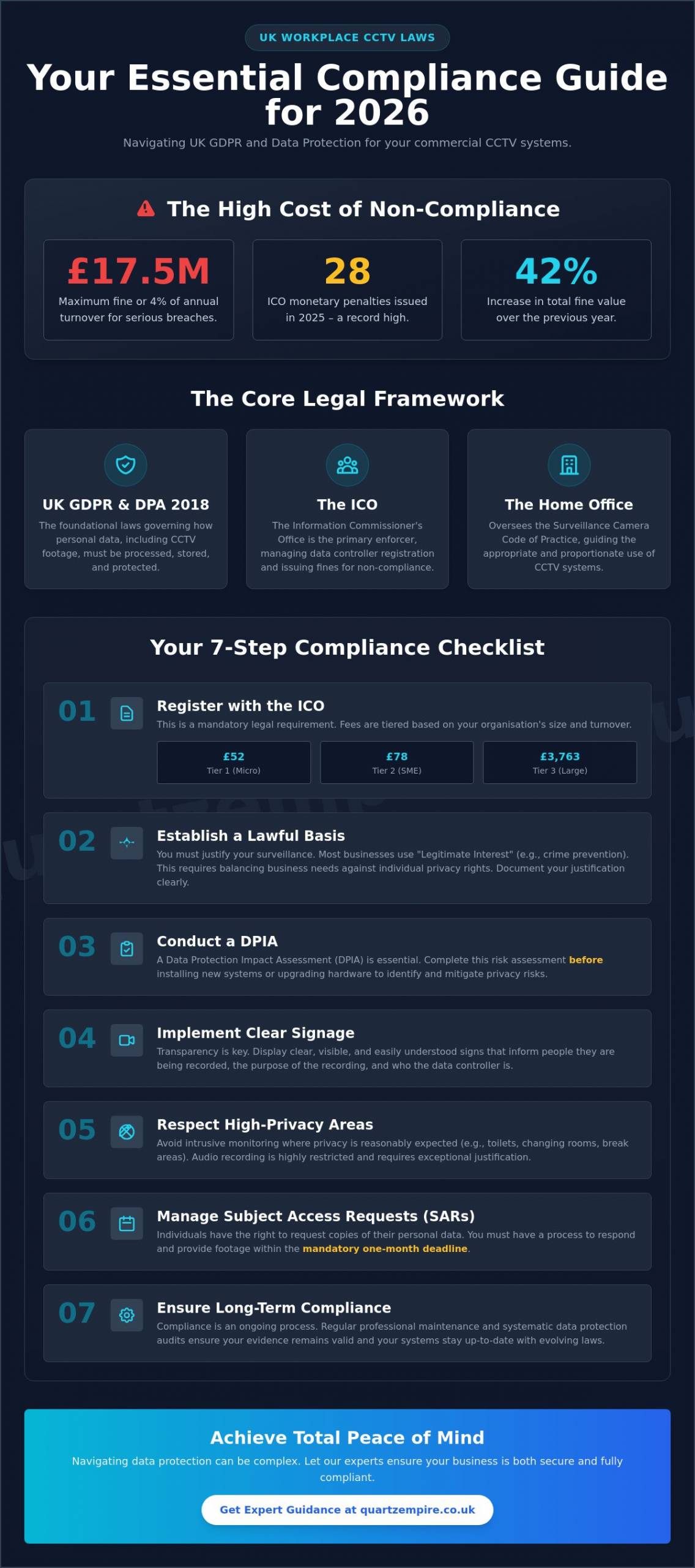 CCTV Workplace Privacy Laws UK 2026: The Business Compliance Guide - Infographic