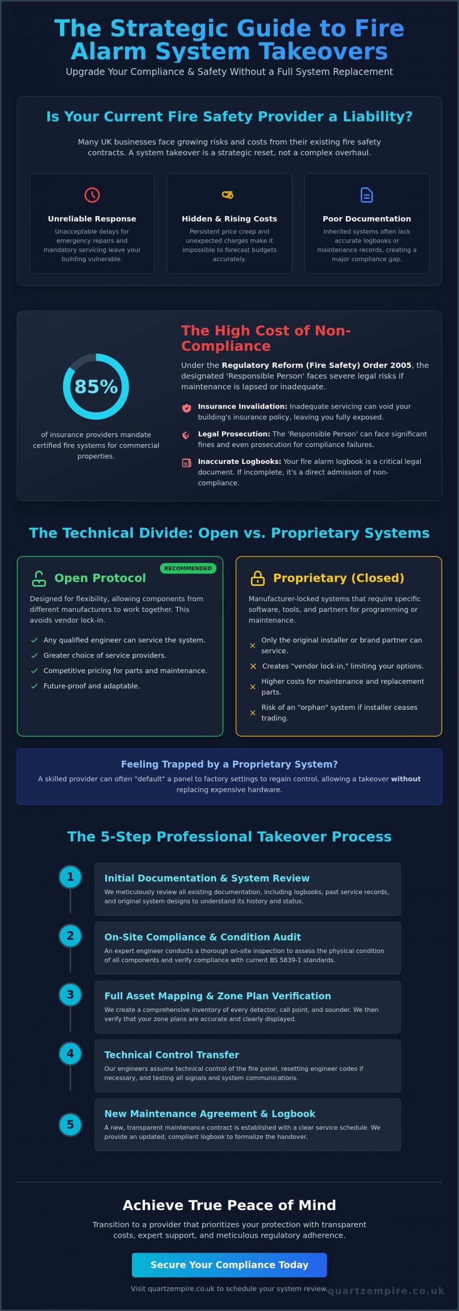 Fire Alarm System Takeover and Maintenance: The Complete Guide for UK Businesses - Infographic