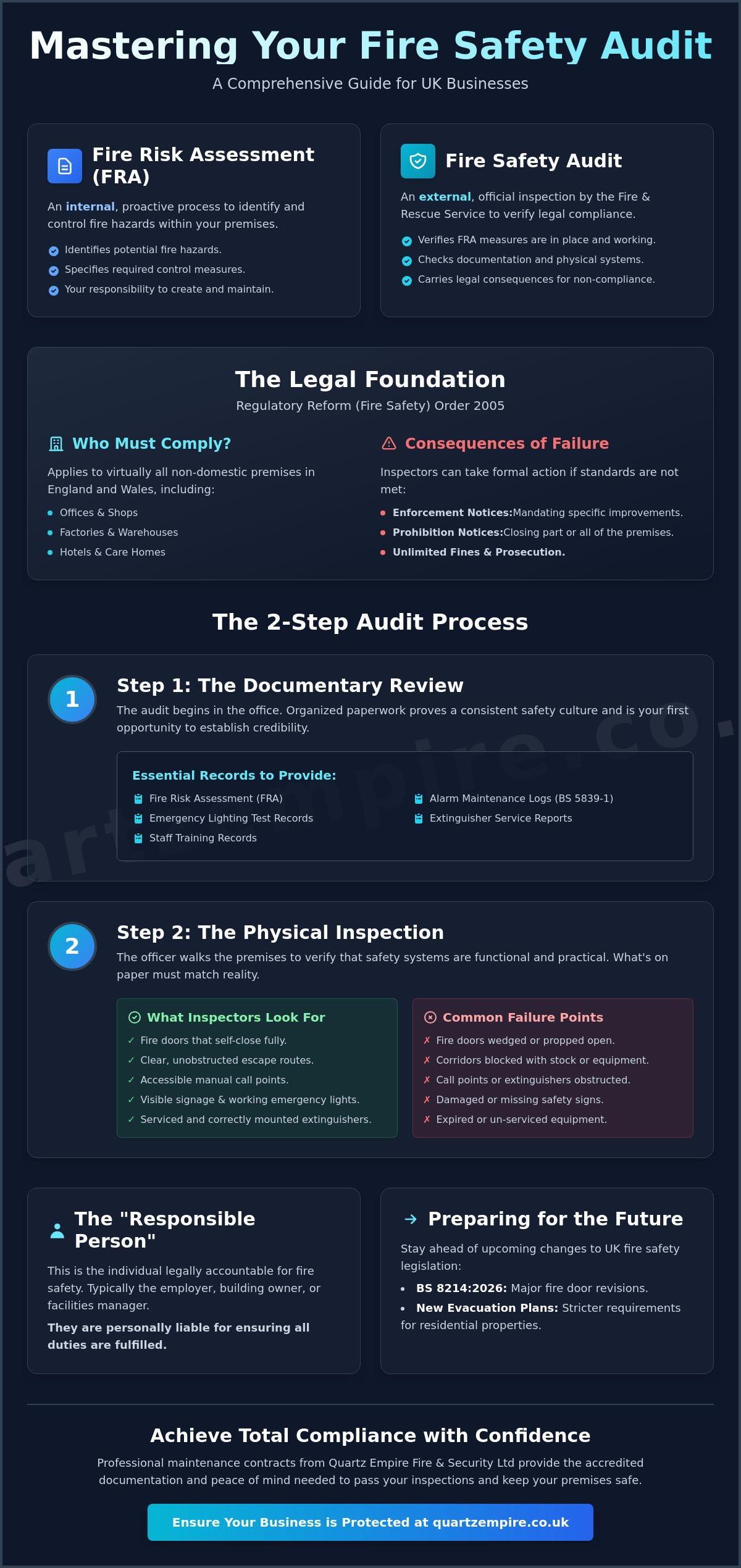 Fire Safety Audit for Business: A Complete Guide to Compliance in 2026 - Infographic